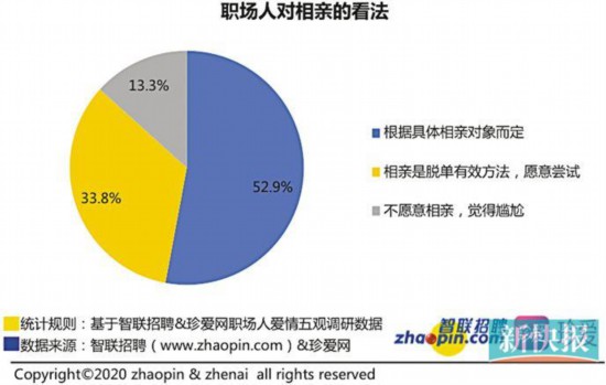 珍爱网招聘信息_上海的小年轻注意啦 快来世博公园收获甜甜的恋爱啊(4)