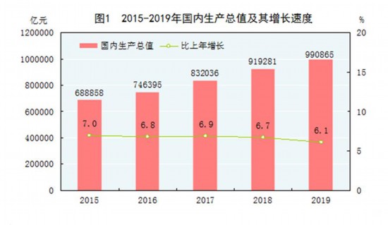 gdp统计权