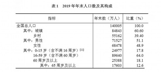 2019年总人口数_2021年日历图片