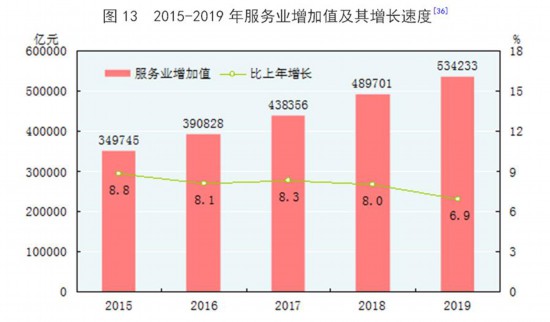 海南2019年的经济总量_海南经济频道(3)