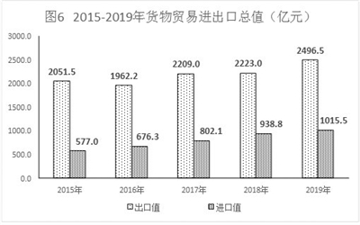 江西省2019年经济总量_2021年江西省地图