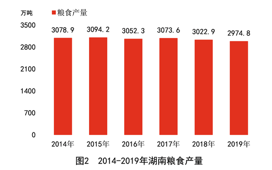 湖南省地市gdp2019_尘埃落定2019中国大陆31省市GDP最终排名