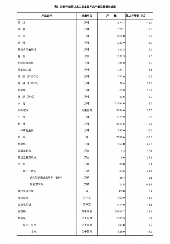 桃源县gdp统计公报_2017年湖南常德统计公报 GDP总量3238 常住人口585万 附图表(2)