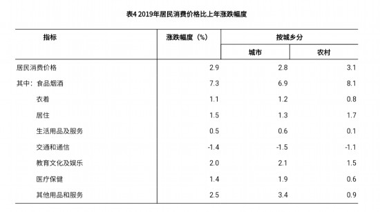 2019西安统计公报gdp增速_西安统计学院1号楼