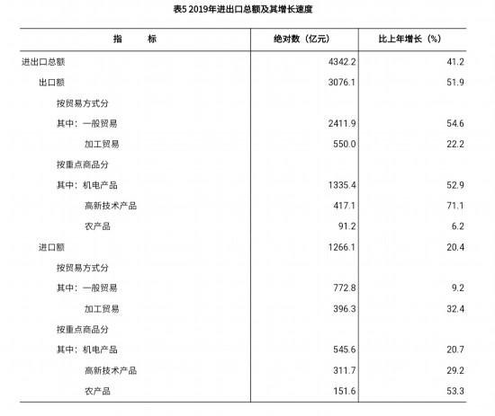 桃源县gdp统计公报_2017年湖南常德统计公报 GDP总量3238 常住人口585万 附图表(3)