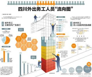 四川省流动人口申报系统_四川省流动人口信息登记办法 将实行 川网答疑解惑(3)