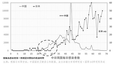 全世界工业链受打击列国制造业待修复