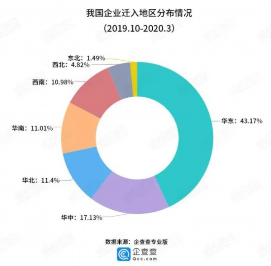 义乌人口迁入数量_义乌国际商贸城