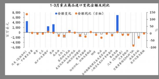 一季度外贸进出口数据简评：出口压力正从供给侧转向需求侧