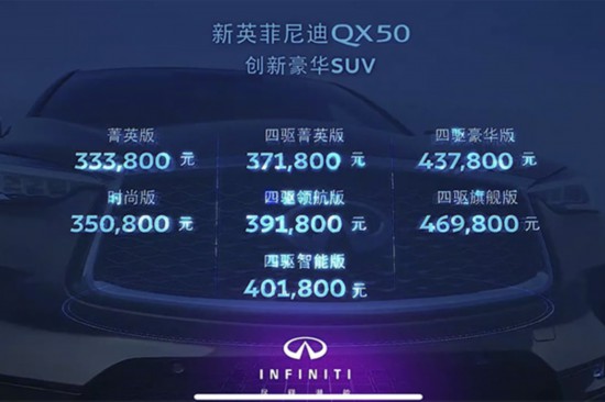 2020款英菲尼迪QX50正式上市 價格區(qū)間33.38萬元—46.98萬元