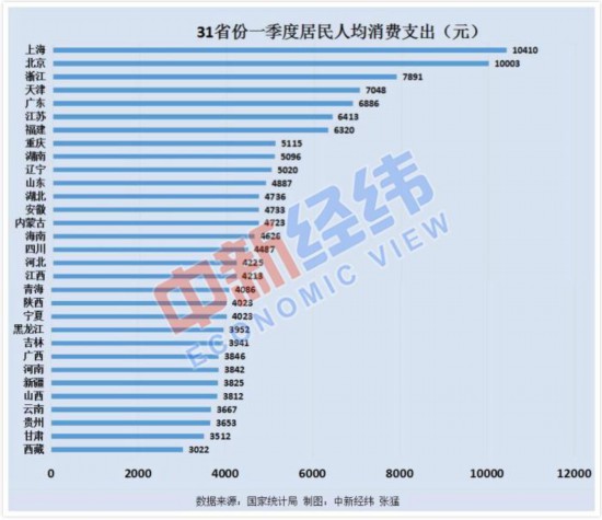 2020年第一季度各省_2020年第一季度各省市GDP排行榜