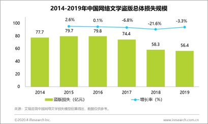 网络文学维权为何困难重重？侵权行为向隐蔽化发展