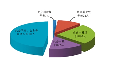 2020年一季度青海省_青海2020年度终生禁驾人员名单