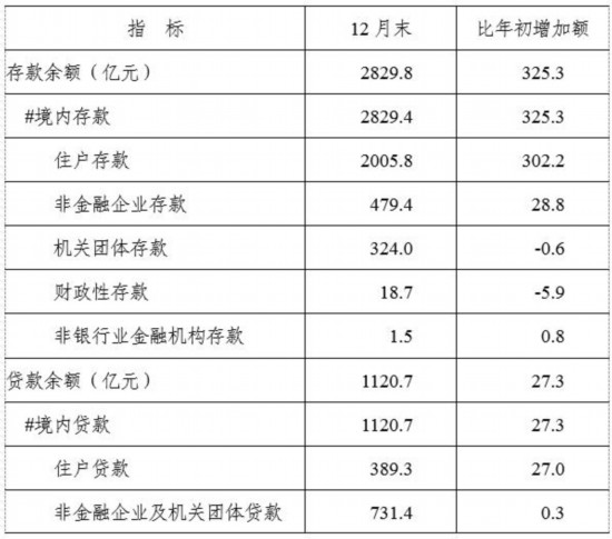 大庆市2020年gdp_黑龙江这座黑马城市要发力了,蕴藏石油55亿吨,GDP高达2568.3亿元