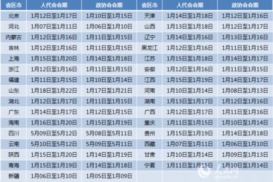 [网连中国]5大关键词解读各省份2020年