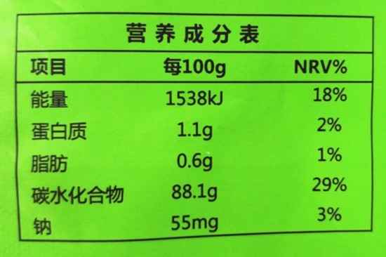 想变美变健康,你得学会看营养成分表