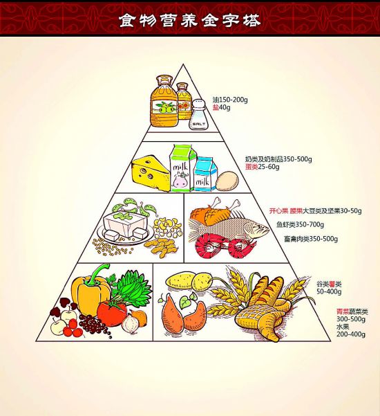 孩子,你要学会对"糖衣炮弹"说不   21日是第31个中国学生营养日,今年