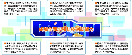 企业在蓉创办研发机构最高资助1亿元股权激励方案