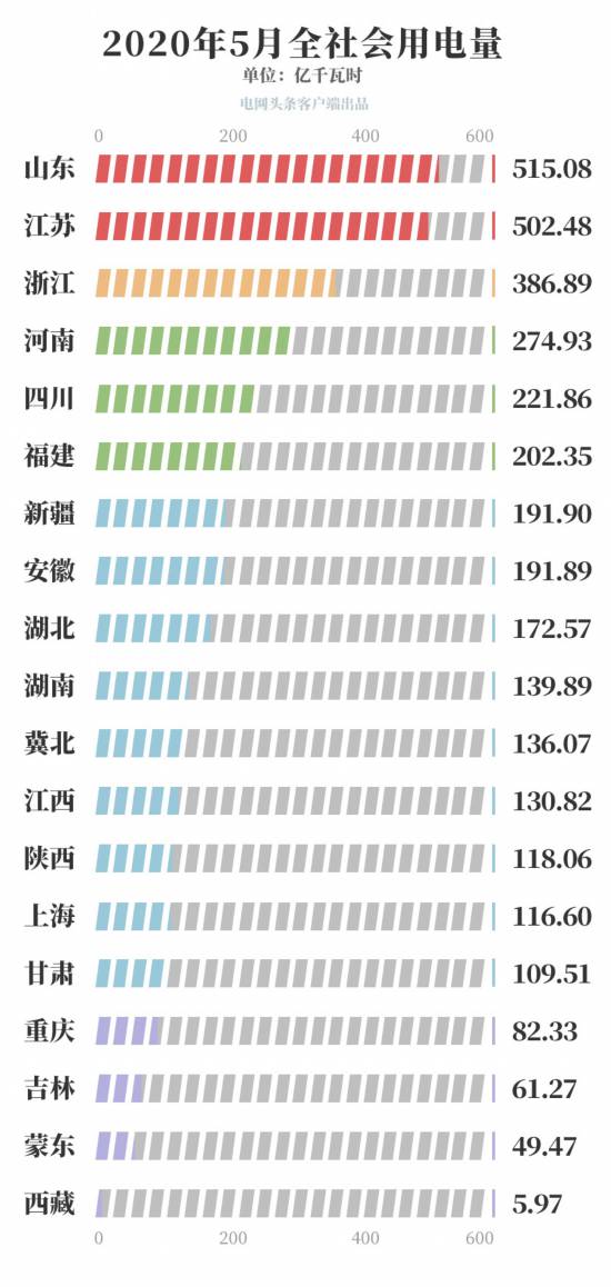 湖北2o19年全年经济总量_湖北经济学院(3)