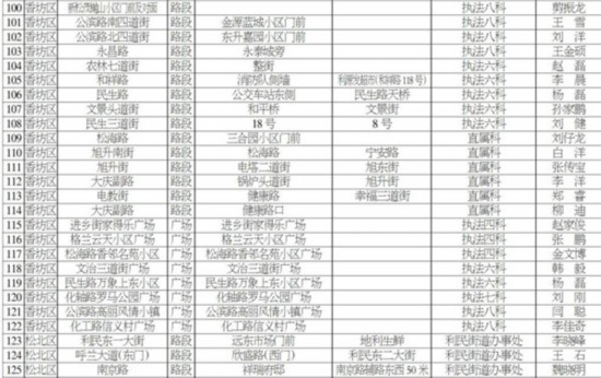 哈尔滨各区人口_懵逼了 这里居然是哈尔滨最落后的地方 我不服(3)