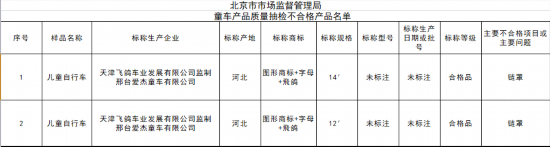 飞鸽监制童车存质量问题 链罩不符合相关标准要求