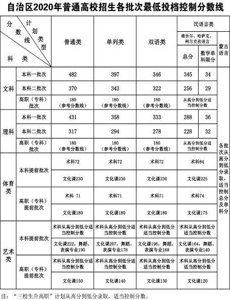 2020好高考分数高校_2020录取线上的百强大学榜公布!按高考录取分数排名