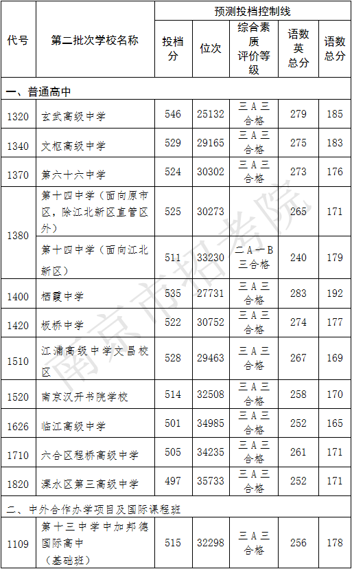 2、高中毕业证样本：大专真的需要高中毕业证吗？