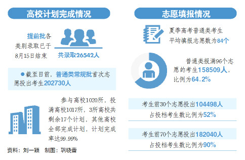 2020年山东文科成绩_2020年山东省新高考部分院校预测分数公布