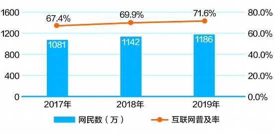 成都人口2017_读城 蓉漂 主要来自哪里(2)