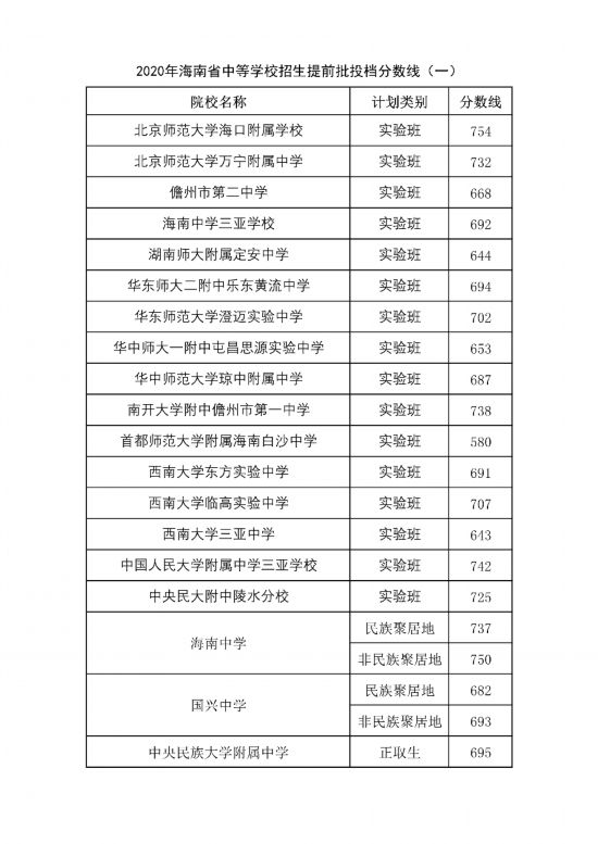 海南省中招考分數線_海南中招考試分數線2021_海南中招網分數線