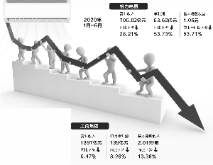 “家电双雄”中报同日交卷 美的空调营收首超格力