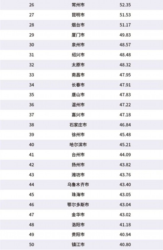 2020年中国全省gdp排名_2020年,中国内地各省市GDP排行榜(2)