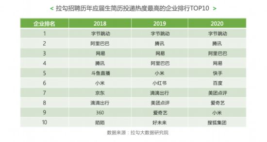 报告显示：疫情对互联网行业就业影响有限