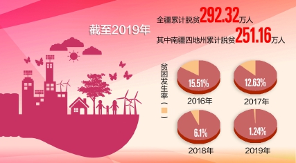 新疆人口与计划生育条例2020_人口与计划生育手抄报(3)