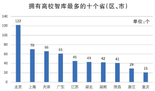 数据来源：中国智库索引（截至2024年11月） 制图：陈之殷