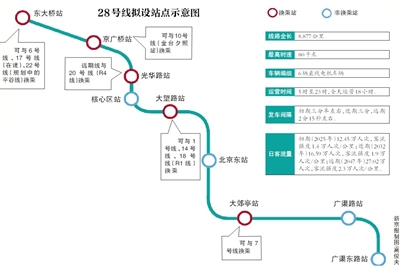 穿越cbd 地铁28号线拟年底开工