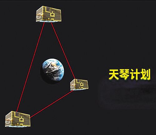 “天琴”立功我国胜利完成地月切确丈量