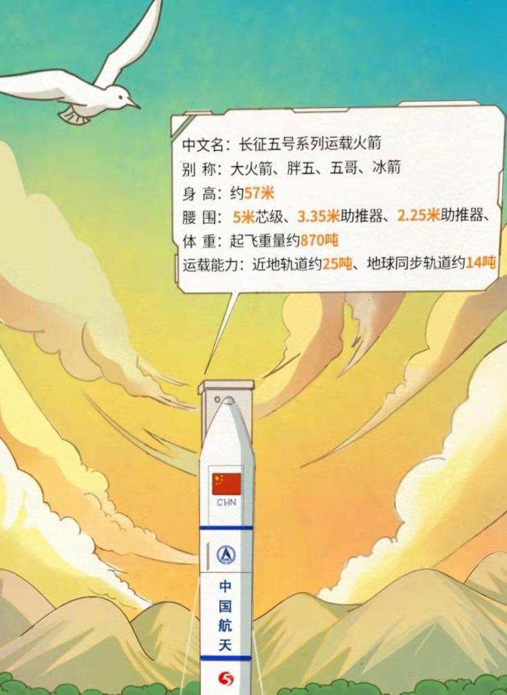 麻辣财经：“胖五”发射胜利再出征，将来探月探火都靠它！