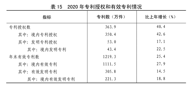 江南体育官网中华人民共和国2020年国民经济和社会发展统计公报(图25)