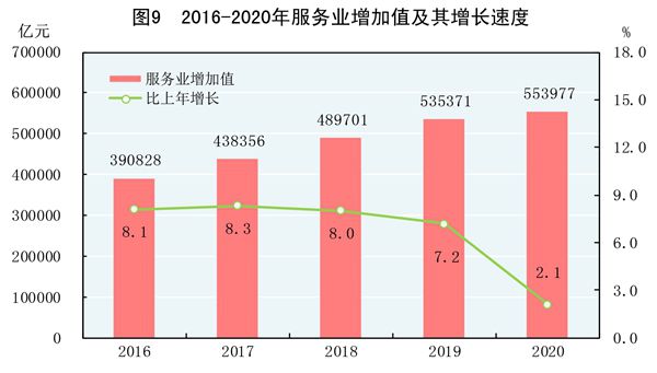 江南体育官网中华人民共和国2020年国民经济和社会发展统计公报(图11)