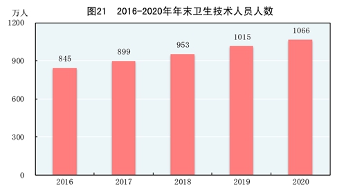 江南体育官网中华人民共和国2020年国民经济和社会发展统计公报(图28)