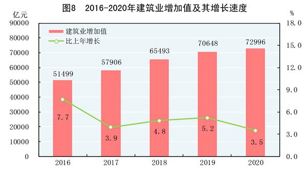 江南体育官网中华人民共和国2020年国民经济和社会发展统计公报(图10)