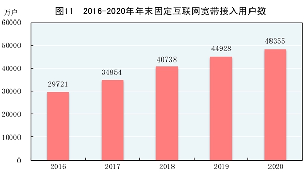 江南体育官网中华人民共和国2020年国民经济和社会发展统计公报(图15)