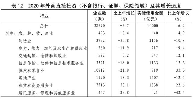 江南体育官网中华人民共和国2020年国民经济和社会发展统计公报(图18)