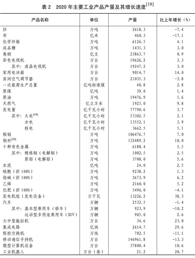 江南体育官网中华人民共和国2020年国民经济和社会发展统计公报(图9)