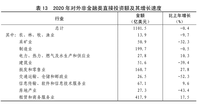 江南体育官网中华人民共和国2020年国民经济和社会发展统计公报(图19)