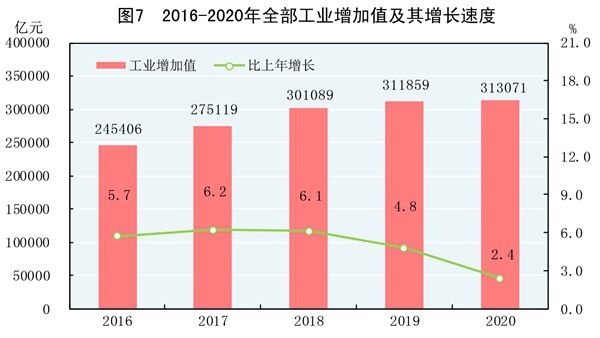 江南体育官网中华人民共和国2020年国民经济和社会发展统计公报(图8)