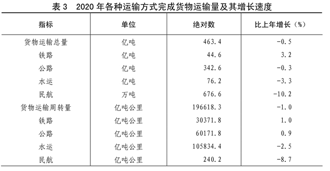 江南体育官网中华人民共和国2020年国民经济和社会发展统计公报(图12)