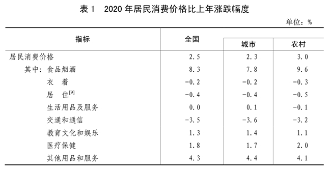 江南体育官网中华人民共和国2020年国民经济和社会发展统计公报(图5)