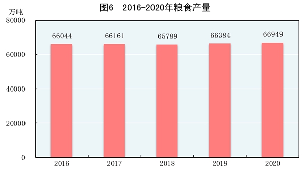 江南体育官网中华人民共和国2020年国民经济和社会发展统计公报(图7)